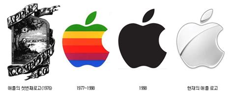 애플 Apple 로고 CI/BI 파일 모음 - 애플 로고 변천사